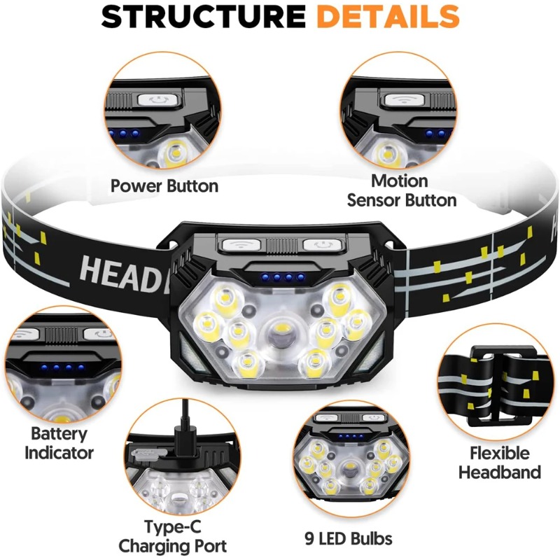 High Bright LED Headlamp Type- - Hunting Outdoor Jobs incelemesi ve fiyatı