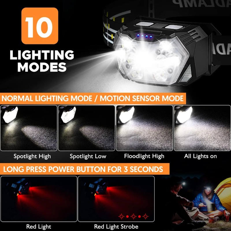 High Bright LED Headlamp Type- - Hunting Outdoor Jobs incelemesi ve fiyatı